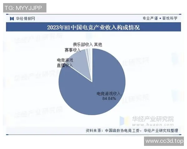 未来电竞盛宴：五十年后虚拟竞技的无限可能与科技革新